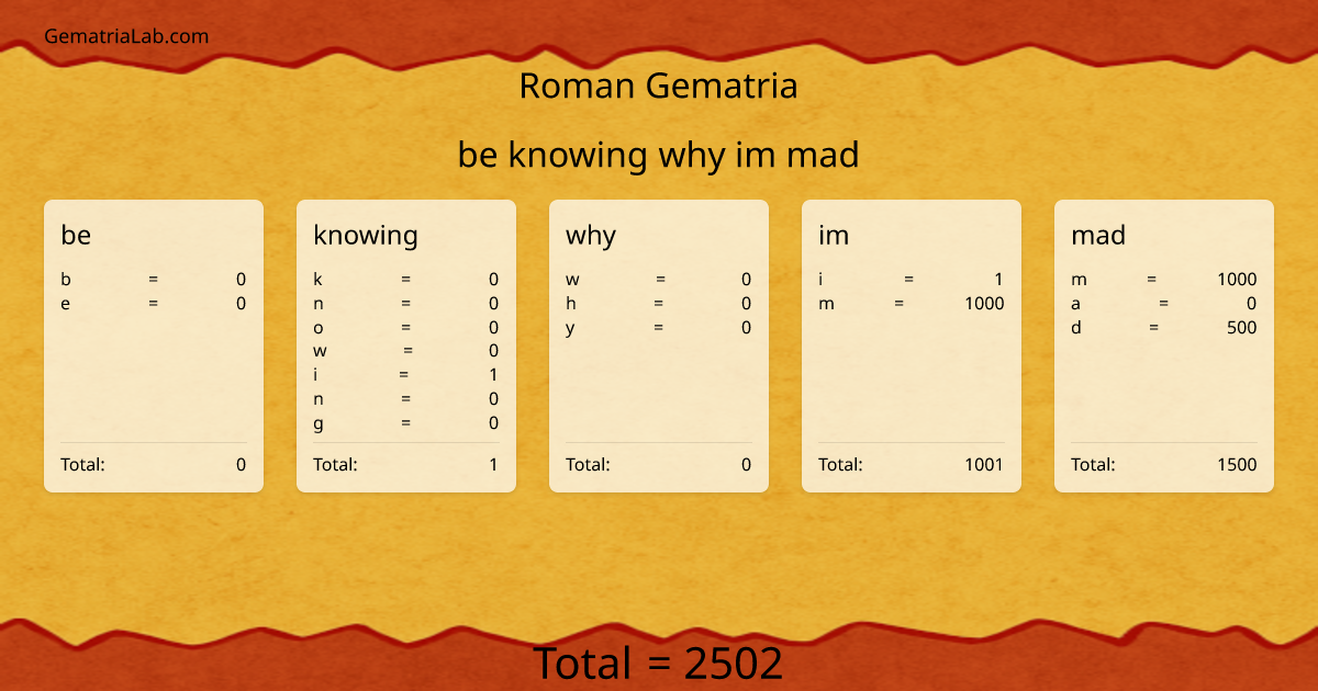 be knowing why im mad in roman Gematria